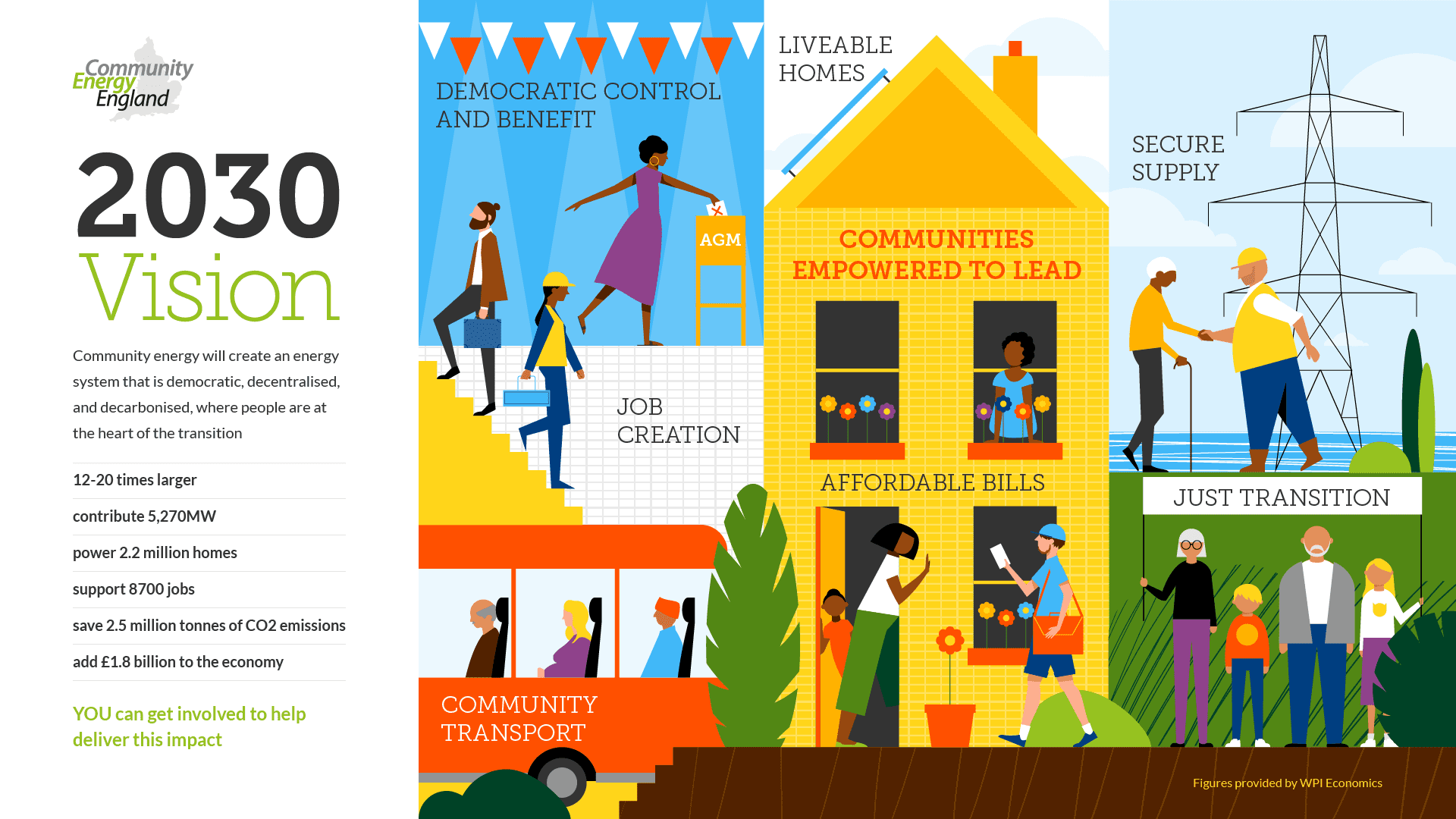 Community Energy Fortnight
